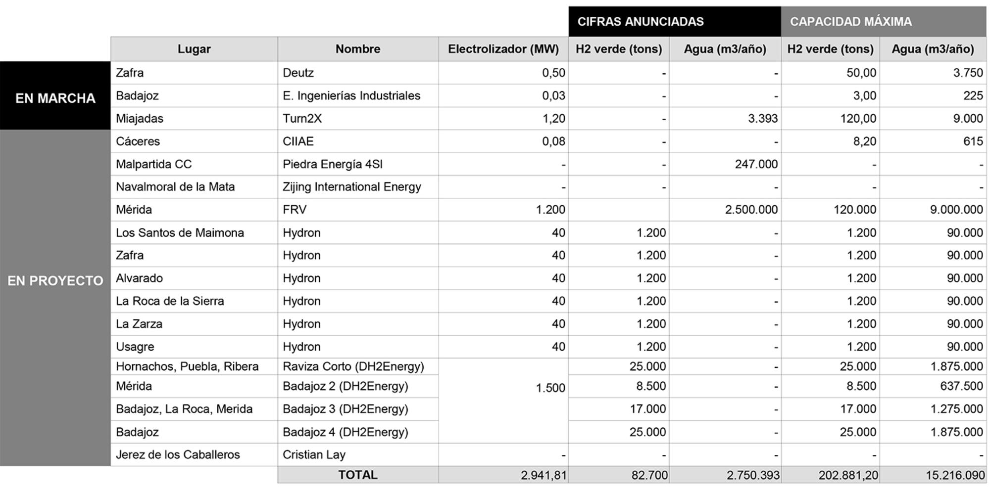 HidroExTabla